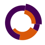Logo van Move-Metrics