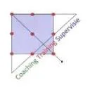 Logo van Buiten de Kaders Coaching - Training - Supervisie
