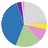 Logo van UDC Consortium
